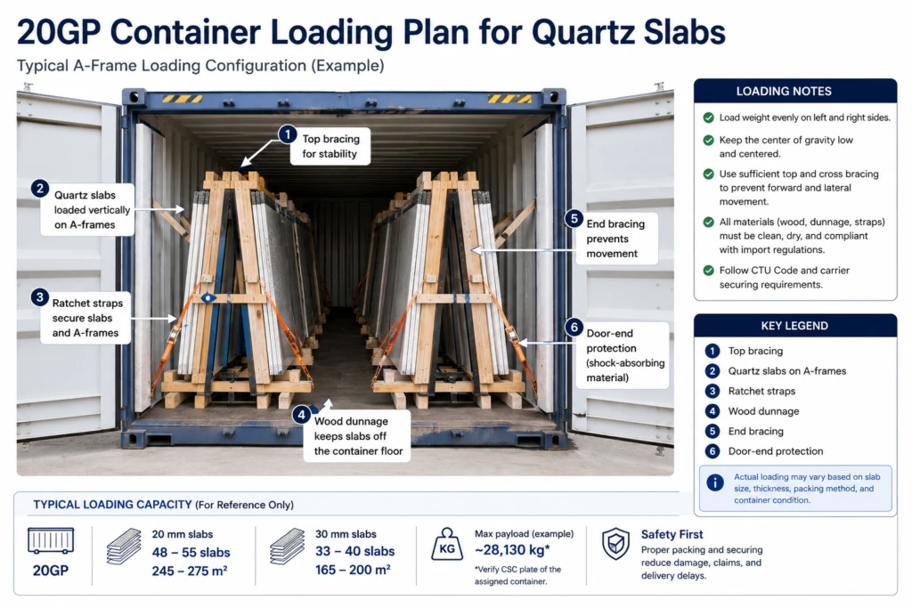 20GP container loading plan for quartz slabs secured on A-frames