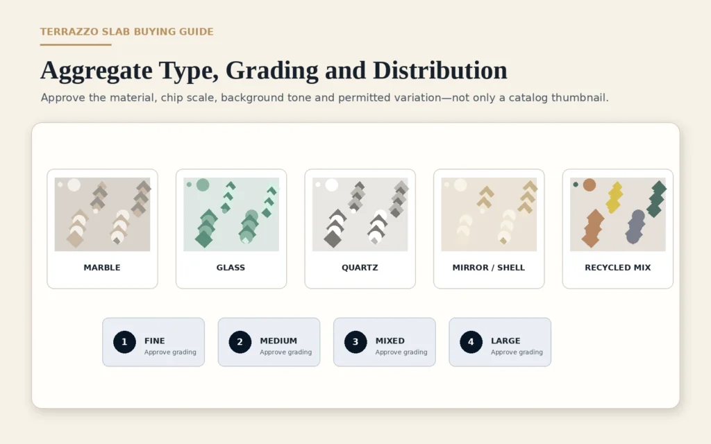 Terrazzo aggregate selection showing marble glass quartz shell recycled materials and chip grading