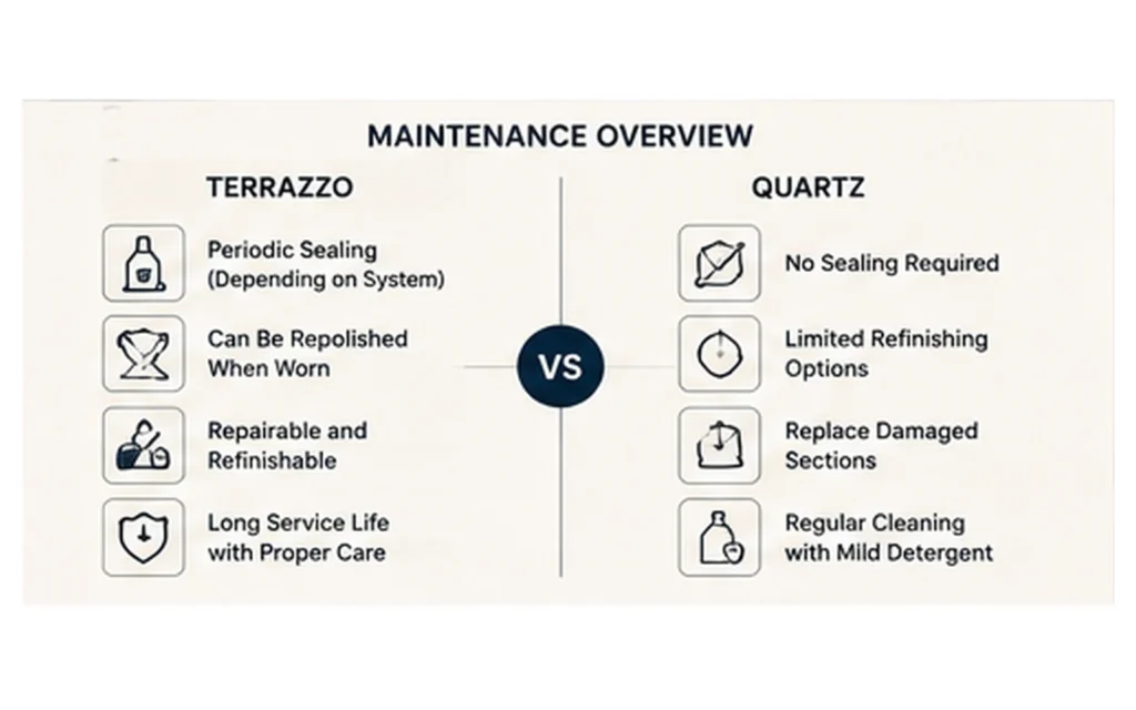Terrazzo vs quartz maintenance and refurbishment comparison