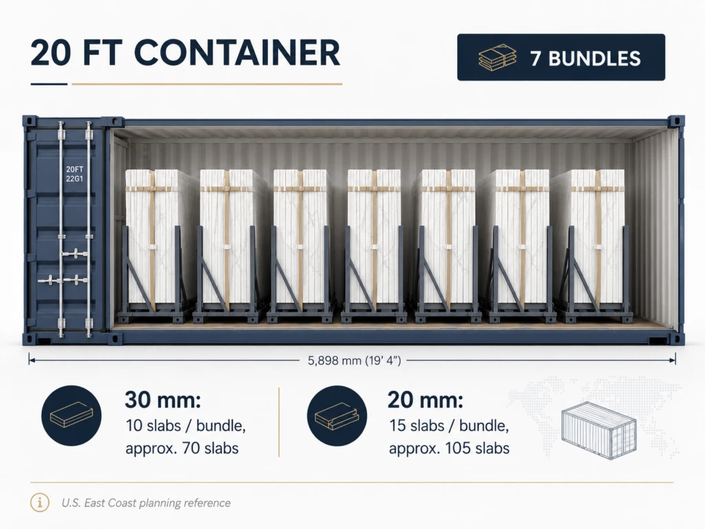 Quartz slab 20 ft container loading reference with seven bundles for U.S. East Coast shipments