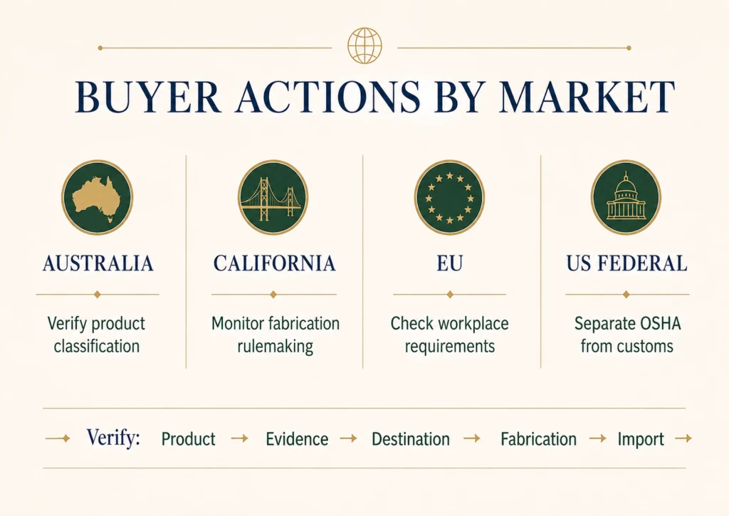 Quartz buyer actions for silica regulations in Australia, California, the EU and the US